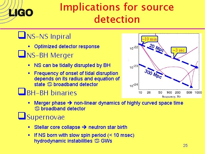 Implications for source detection q. NS-NS Inpiral § Optimized detector response q. NS-BH Merger
