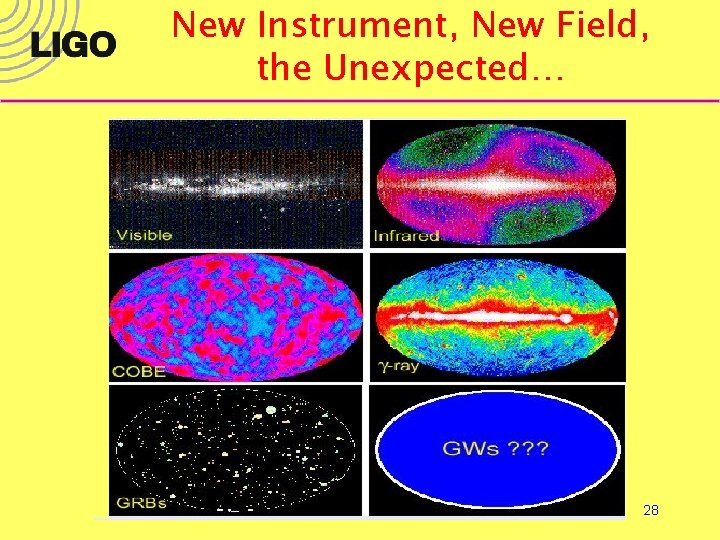New Instrument, New Field, the Unexpected… 28 