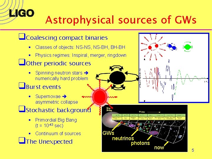 Astrophysical sources of GWs q. Coalescing compact binaries § Classes of objects: NS-NS, NS-BH,