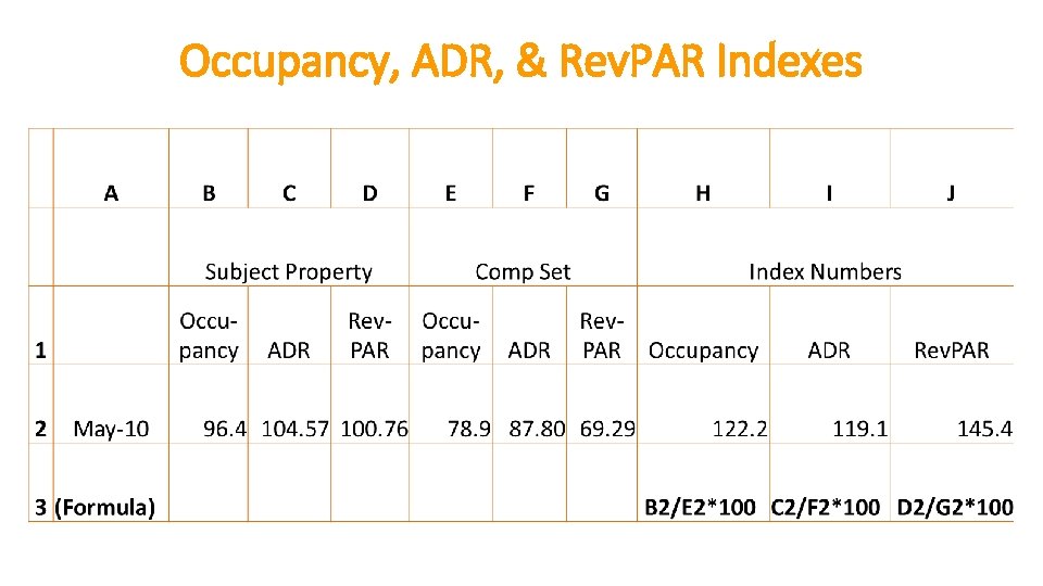 Occupancy, ADR, & Rev. PAR Indexes 