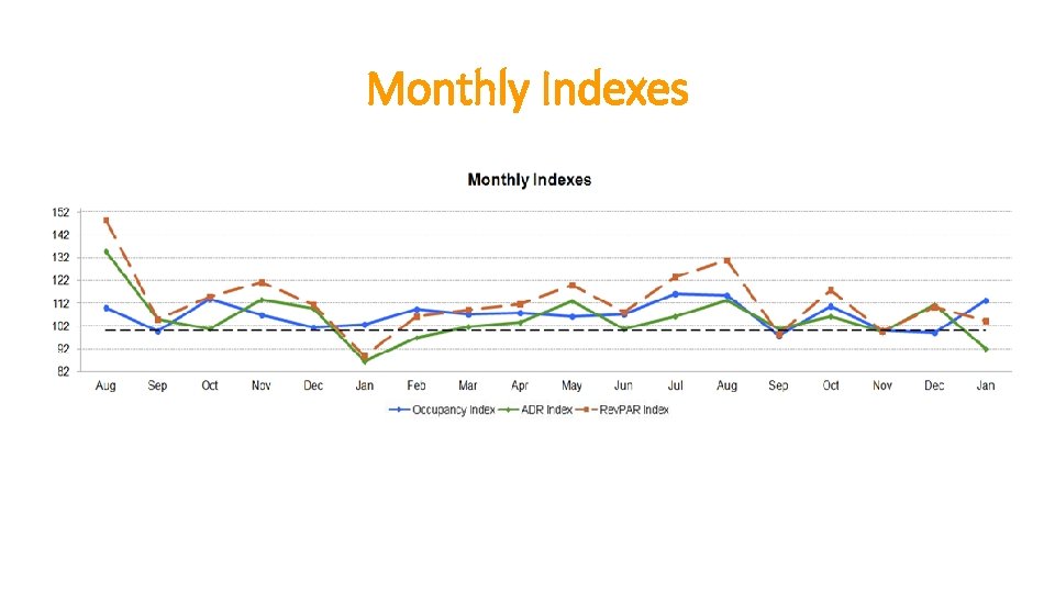 Monthly Indexes 