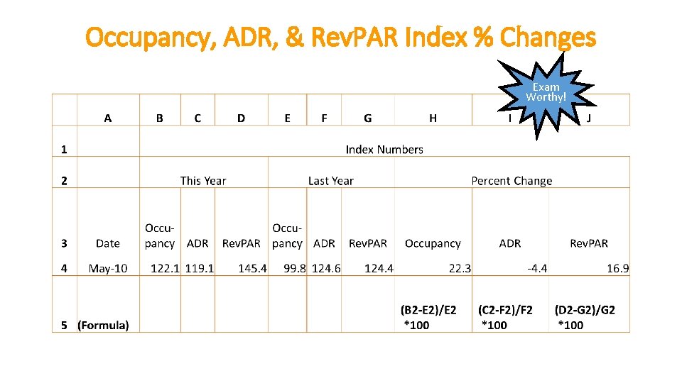 Occupancy, ADR, & Rev. PAR Index % Changes Exam Worthy! 