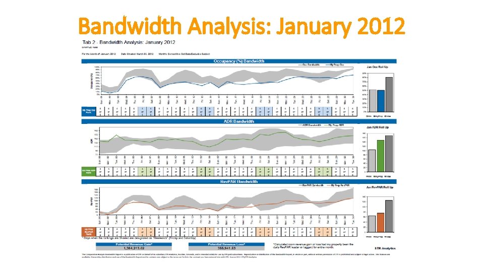 Bandwidth Analysis: January 2012 