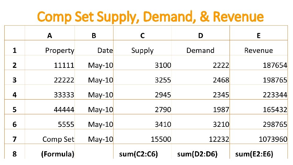 Comp Set Supply, Demand, & Revenue 