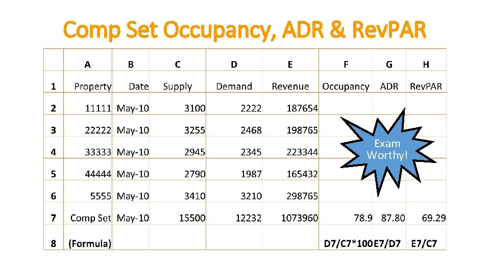 Comp Set Occupancy, ADR & Rev. PAR Exam Worthy! 