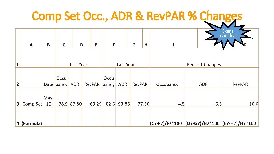 Comp Set Occ. , ADR & Rev. PAR % Changes Exam Worthy! 