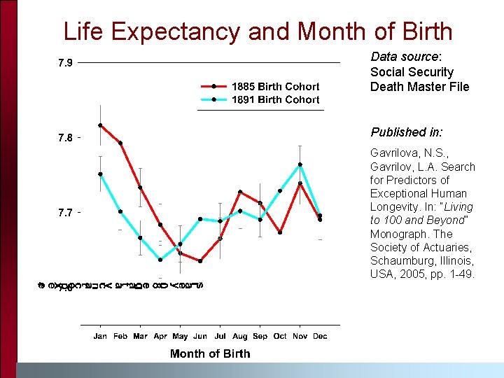 Life Expectancy and Month of Birth Data source: Social Security Death Master File Published