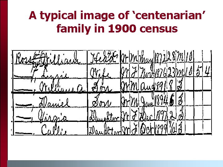 A typical image of ‘centenarian’ family in 1900 census 