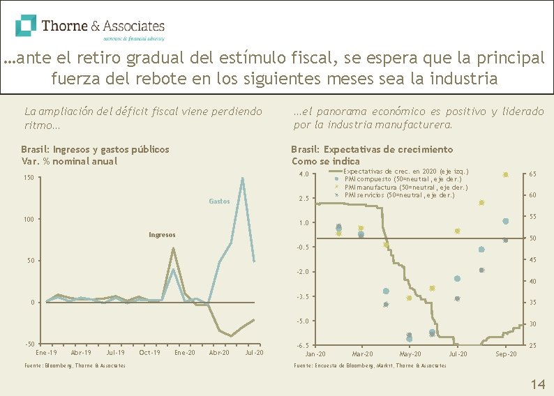 …ante el retiro gradual del estímulo fiscal, se espera que la principal fuerza del