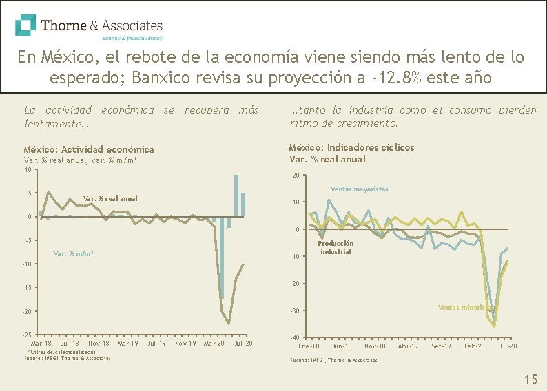 En México, el rebote de la economía viene siendo más lento de lo esperado;