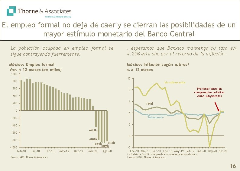 El empleo formal no deja de caer y se cierran las posibilidades de un