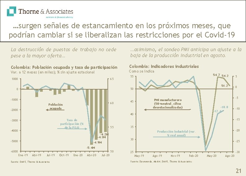 …surgen señales de estancamiento en los próximos meses, que podrían cambiar si se liberalizan