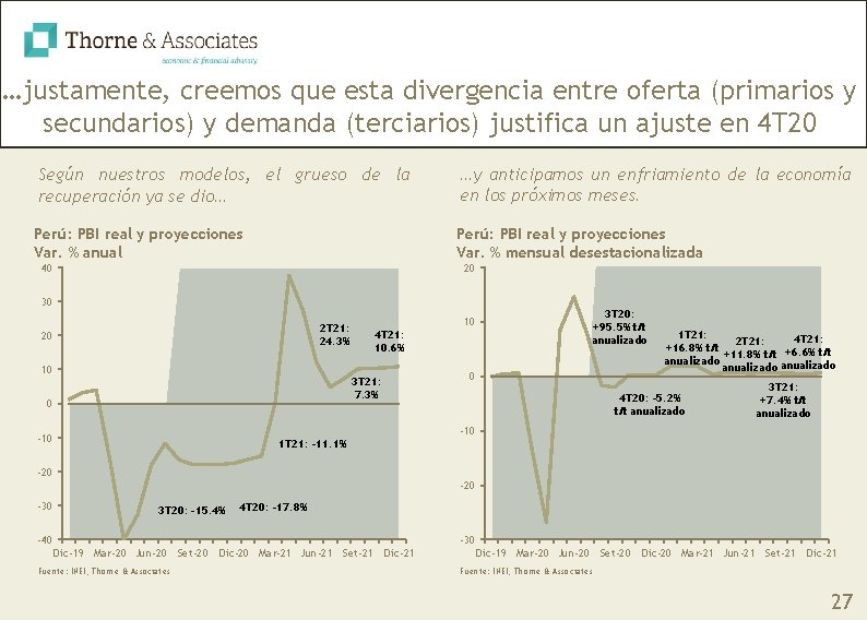 …justamente, creemos que esta divergencia entre oferta (primarios y secundarios) y demanda (terciarios) justifica