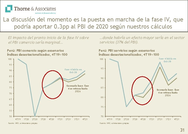 La discusión del momento es la puesta en marcha de la fase IV, que