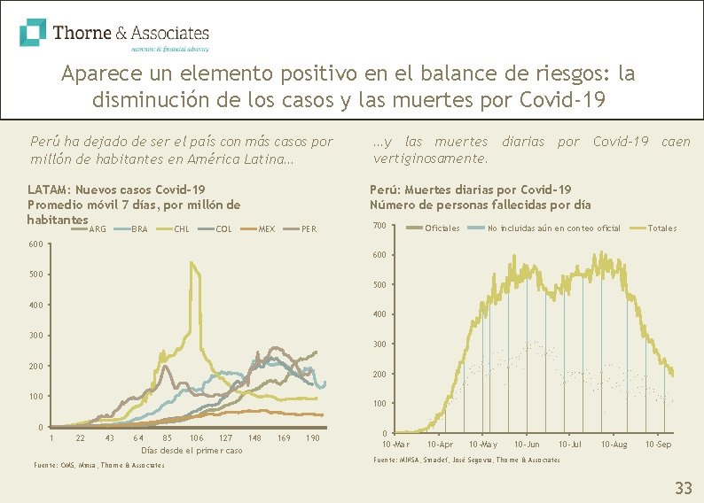 Aparece un elemento positivo en el balance de riesgos: la disminución de los casos