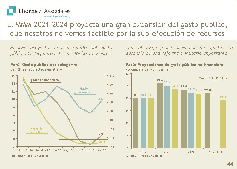 El MMM 2021 -2024 proyecta una gran expansión del gasto público, que nosotros no