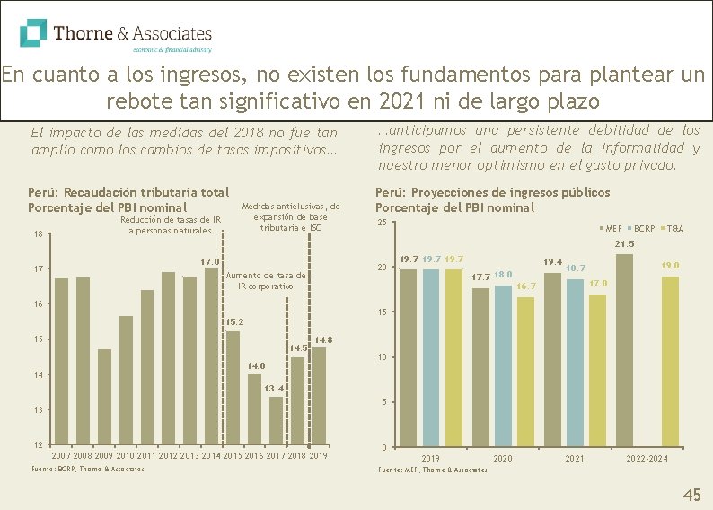 En cuanto a los ingresos, no existen los fundamentos para plantear un rebote tan