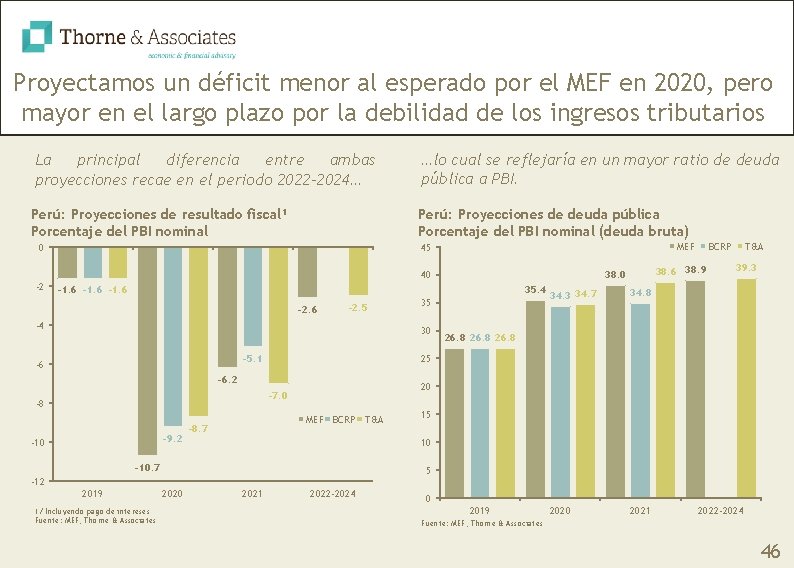 Proyectamos un déficit menor al esperado por el MEF en 2020, pero mayor en