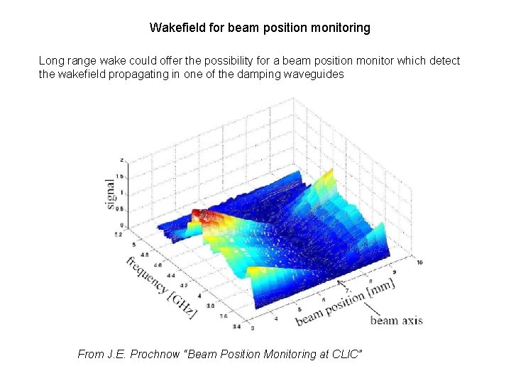 Wakefield for beam position monitoring Long range wake could offer the possibility for a