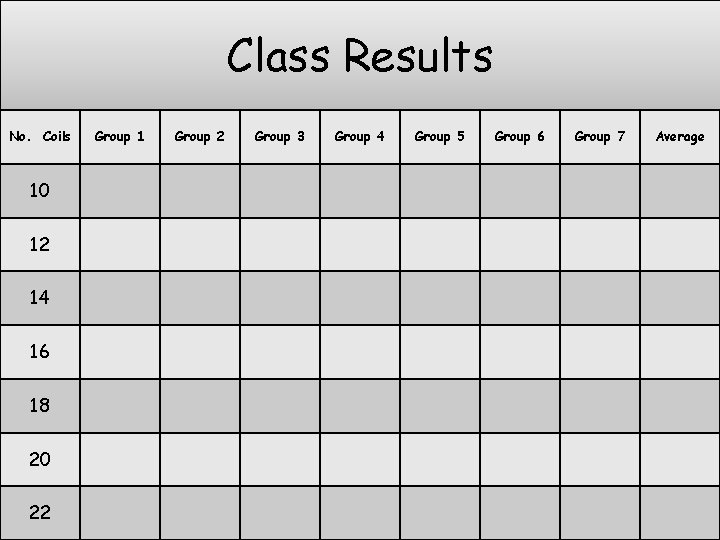 Class Results No. Coils 10 12 14 16 18 20 22 Group 1 Group