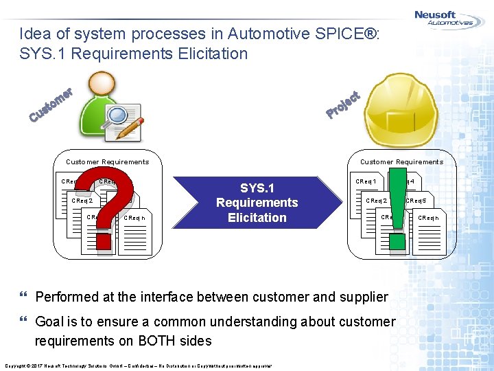 Idea of system processes in Automotive SPICE®: SYS. 1 Requirements Elicitation er m to Idea of system processes in Automotive SPICE®: SYS. 1 Requirements Elicitation er m to