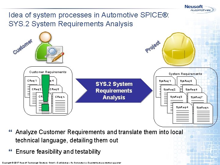 Idea of system processes in Automotive SPICE®: SYS. 2 System Requirements Analysis er m Idea of system processes in Automotive SPICE®: SYS. 2 System Requirements Analysis er m