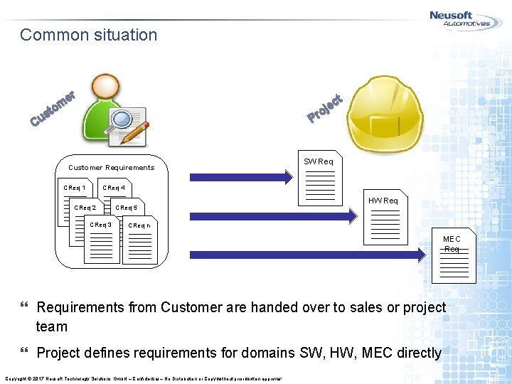 Common situation er m to s Cu t ec j o Pr Customer Requirements Common situation er m to s Cu t ec j o Pr Customer Requirements