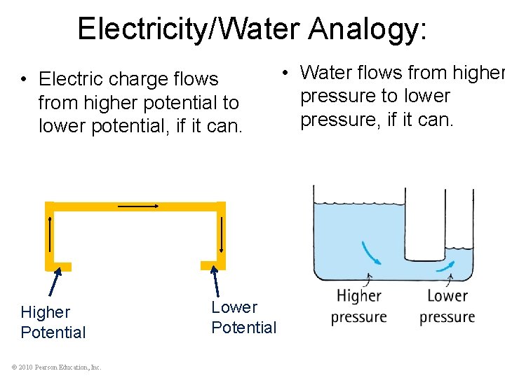 Electricity/Water Analogy: • Electric charge flows from higher potential to lower potential, if it