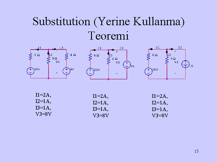 Substitution (Yerine Kullanma) Teoremi I 1=2 A, I 2=1 A, I 3=1 A, V