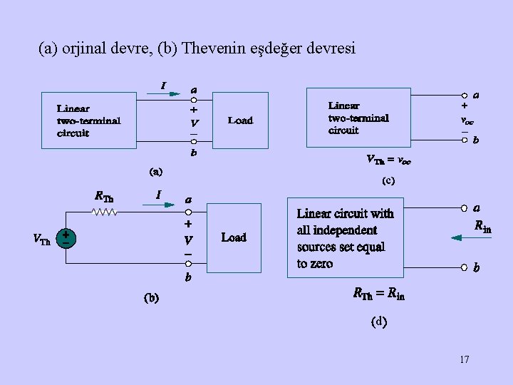 (a) orjinal devre, (b) Thevenin eşdeğer devresi c d 17 