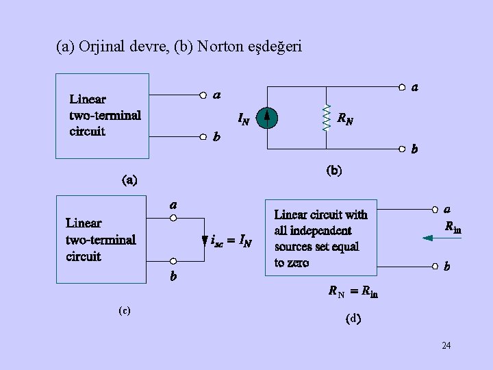 (a) Orjinal devre, (b) Norton eşdeğeri N (c) d 24 