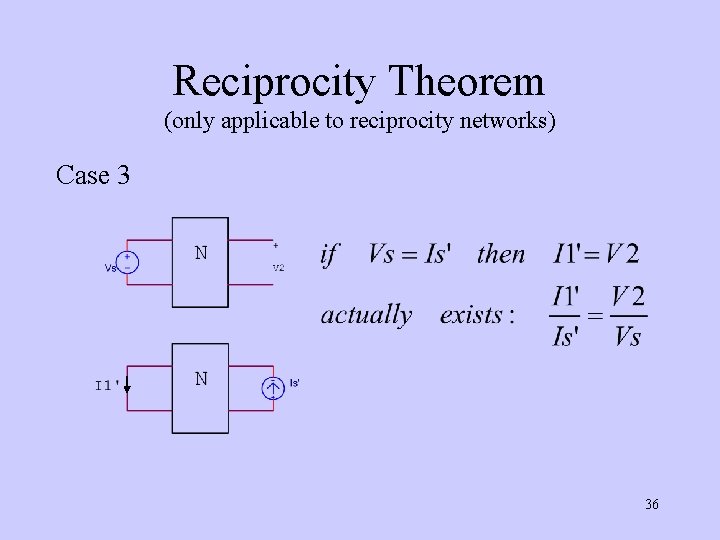 Reciprocity Theorem (only applicable to reciprocity networks) Case 3 36 