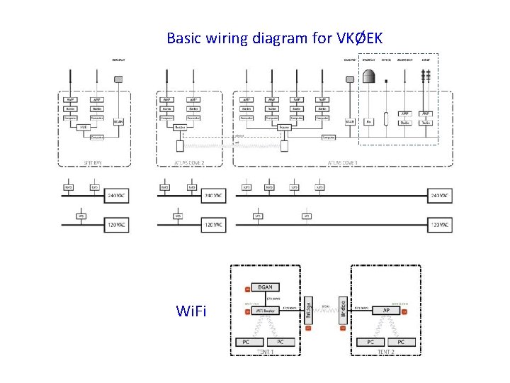 Basic wiring diagram for VKØEK Wi. Fi 