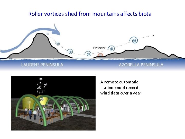 Roller vortices shed from mountains affects biota Roller vortices A remote automatic station could