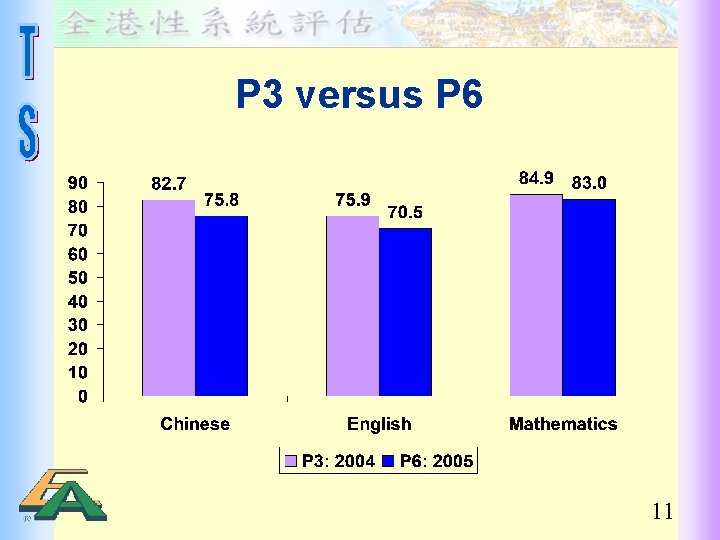 P 3 versus P 6 11 