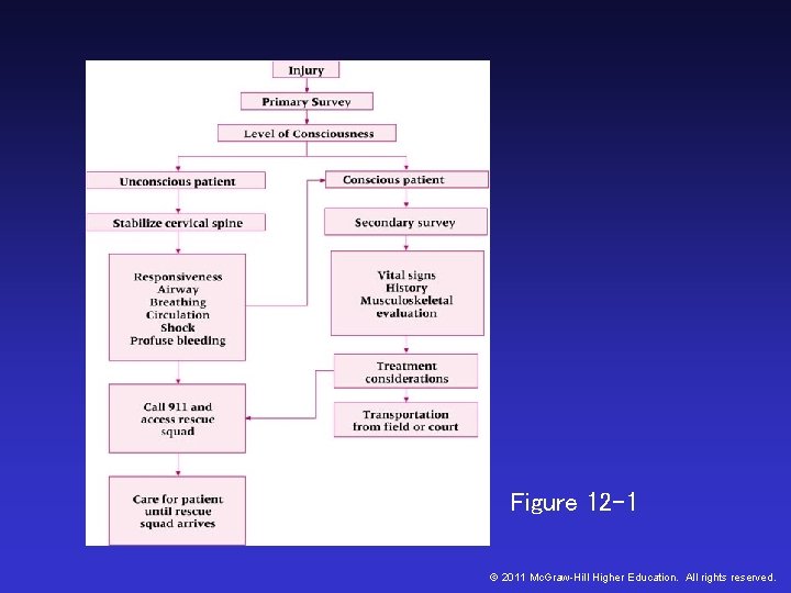 Figure 12 -1 © 2011 Mc. Graw-Hill Higher Education. All rights reserved. Figure 12 -1 © 2011 Mc. Graw-Hill Higher Education. All rights reserved.