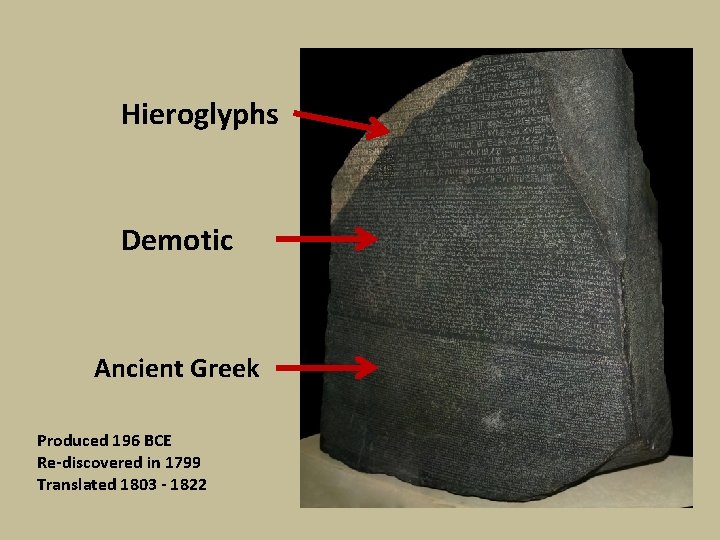 Hieroglyphs Demotic Ancient Greek Produced 196 BCE Re-discovered in 1799 Translated 1803 - 1822