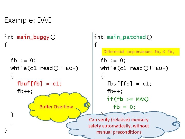 Example: DAC int main_buggy() { … fb : = 0; while(c 1=read()!=EOF) { fbuf[fb]