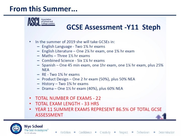 From this Summer. . . 