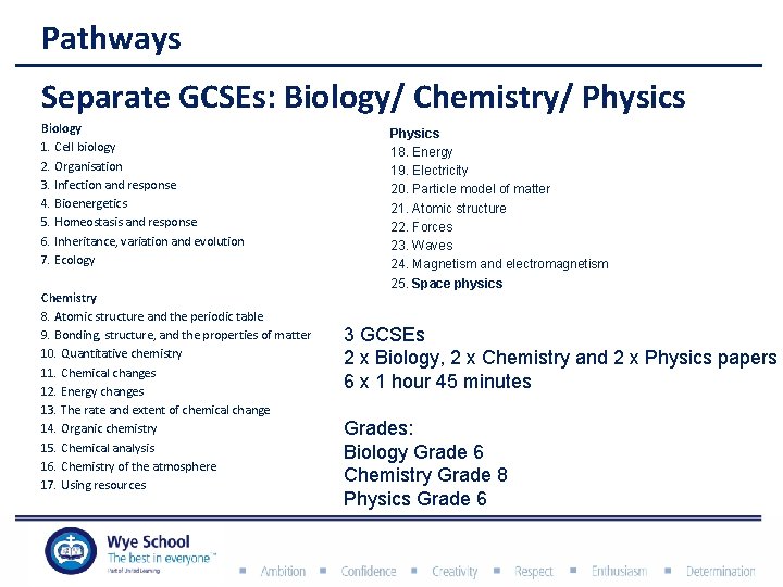 Pathways Separate GCSEs: Biology/ Chemistry/ Physics Biology 1. Cell biology 2. Organisation 3. Infection