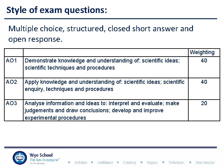 Style of exam questions: Multiple choice, structured, closed short answer and open response. AO