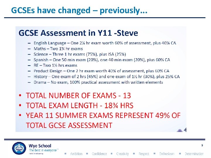 GCSEs have changed – previously. . . 9 