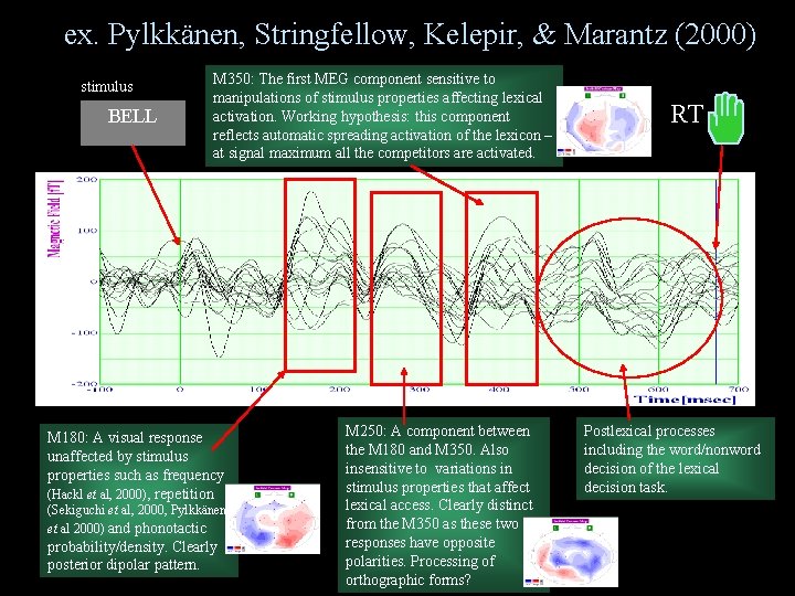ex. Pylkkänen, Stringfellow, Kelepir, & Marantz (2000) stimulus BELL M 350: The first MEG