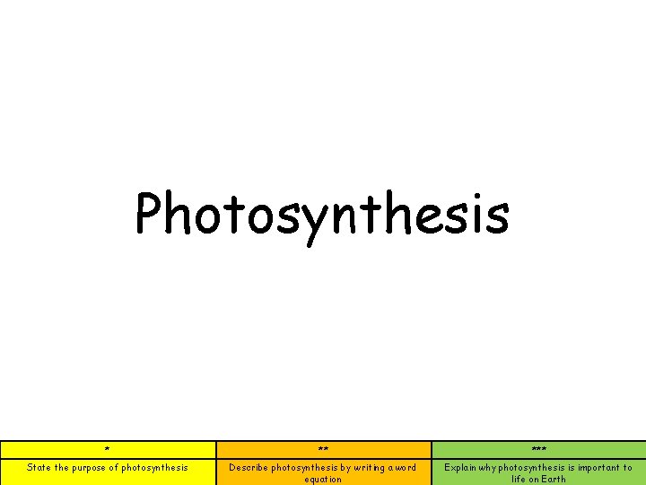Photosynthesis * ** *** State the purpose of photosynthesis Describe photosynthesis by writing a