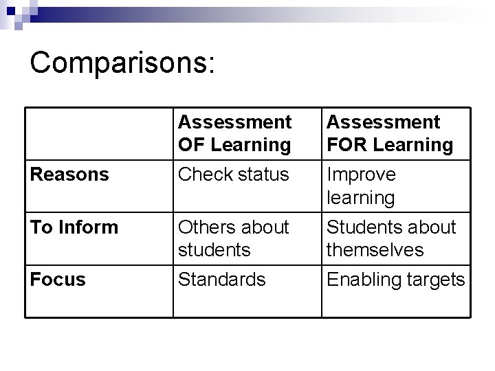 Assessment FOR Learning Creating a Culture of Confidence