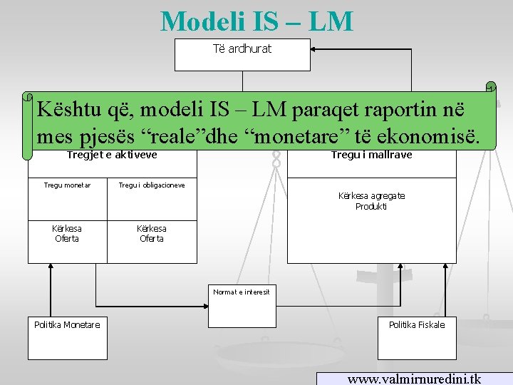 Modeli IS – LM Të ardhurat Kështu që, modeli IS – LM paraqet raportin