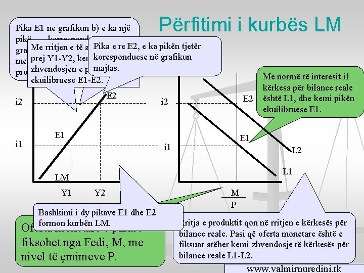 Përfitimi i kurbës LM Pika E 1 ne grafikun b) e ka një pikë