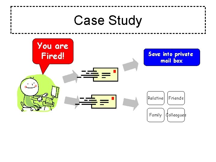 Case Study You are Fired! Save into private mail box Relative Friends Family Colleagues