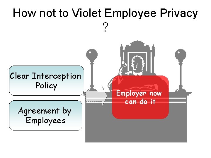 How not to Violet Employee Privacy ？ Clear Interception Policy Agreement by Employees Employer