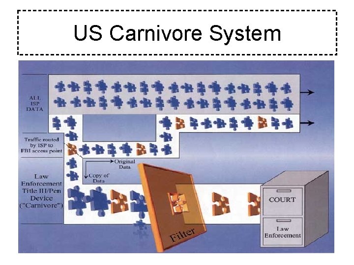 US Carnivore System 